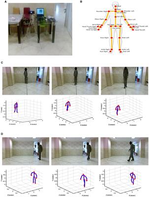 Detection of mild cognitive impairment using various types of gait tests and machine learning